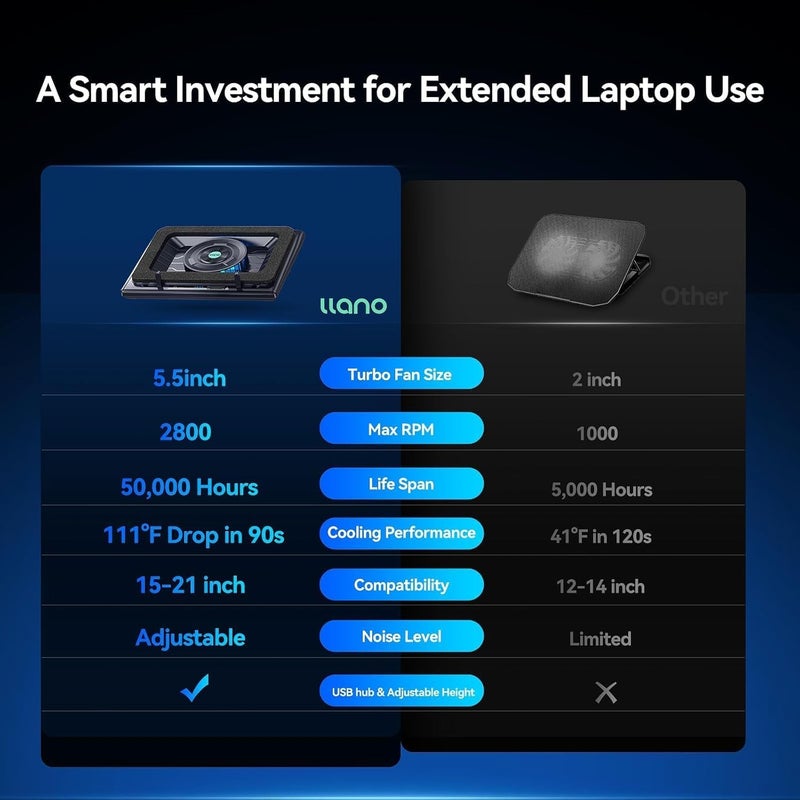 llano V12 Laptop Cooling Pad, Gaming Laptop Cooler Stand with 5.5inch Powerful Turbo Fan, Adjustable Speed, Touch Control, 3-Port USB A, for Fast Cooling Laptop 15.6-19in, Black (No RGB) - Image 5